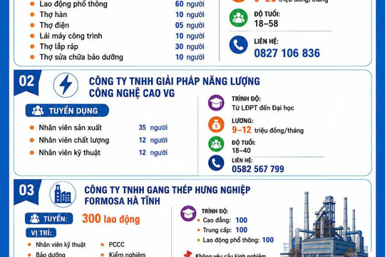 Ban Quản lý Khu kinh tế tỉnh Hà Tĩnh thông báo nhu cầu tuyển dụng lao động Quý III/2026