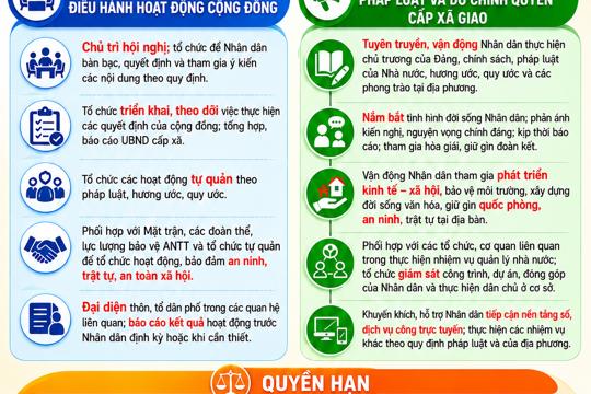 Nhiệm vụ, quyền hạn của trưởng thôn, tổ trưởng tổ dân phố 
