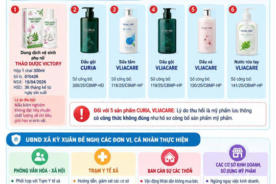 Kỳ Xuân thông báo đình chỉ lưu hành, thu hồi 6 sản phẩm mỹ phẩm