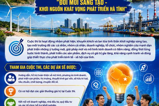 Cuộc thi Khởi nghiệp sáng tạo tỉnh Hà Tĩnh năm 2026, với chủ đề: “Đổi mới sáng tạo - Khơi nguồn khát vọng phát triển Hà Tĩnh”