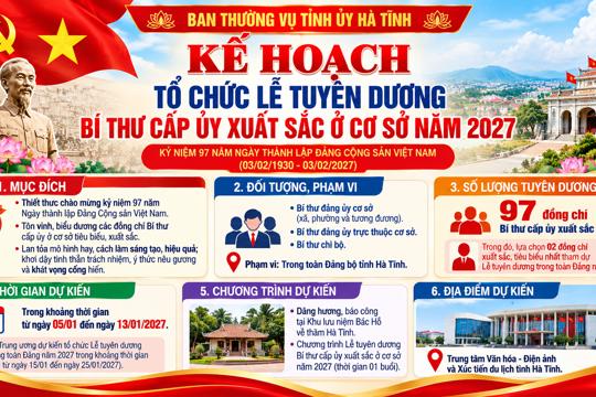 Kế hoạch tổ chức lễ tuyên dương Bí thư cấp ủy xuất sắc ở cơ sở năm 2027